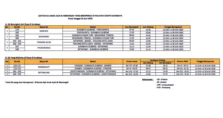 Tabel jadwal keberangkatan 8 KA jarak menengah-jauh, mulai 12 Juni 2020 mendatang. (ist)